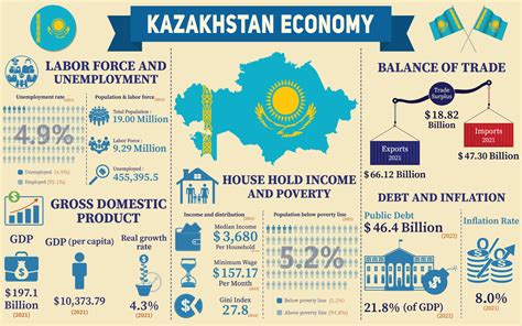Kazakhstan summary .